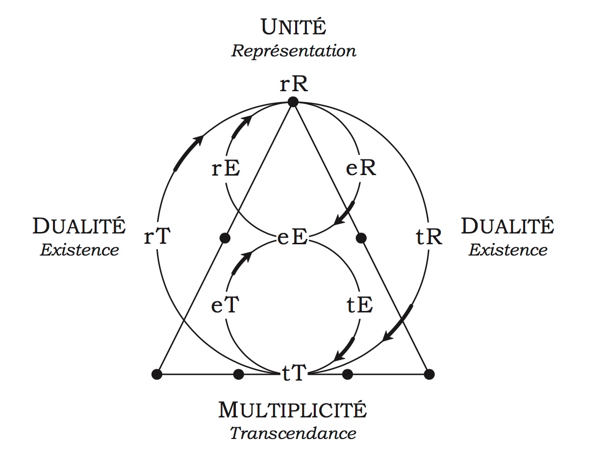 Astrologie conditionaliste - Modèle RET